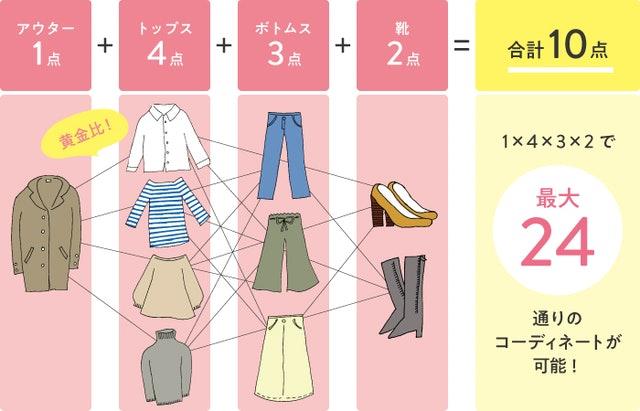 〈换季断舍离〉找出你的无敌单品:日本造型师金川文夫“1432 穿搭法”,打破单一无聊的服装造型 内容图2 女神网-大潮社TV实时追踪属于女人新资讯的综合网站! 〈换季断舍离〉找出你的无敌单品:日本造型师金川文夫“1432 穿搭法”,打破单一无聊的服装造型 最新 图2张