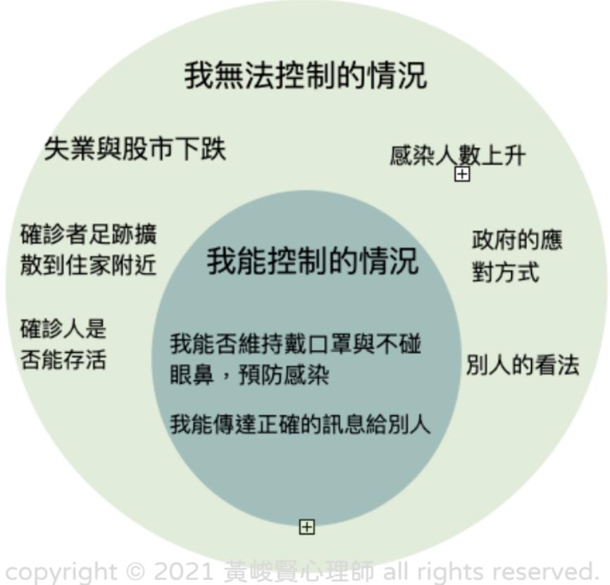 黄峻贤心理师抗焦虑 10 招 :维持健康、与好友分享感受、稳定遵从生活计划 内容图5 女神网-大潮社TV实时追踪属于女人新资讯的综合网站! 黄峻贤心理师抗焦虑 10 招 :维持健康、与好友分享感受、稳定遵从生活计划 心灵励志 图5张