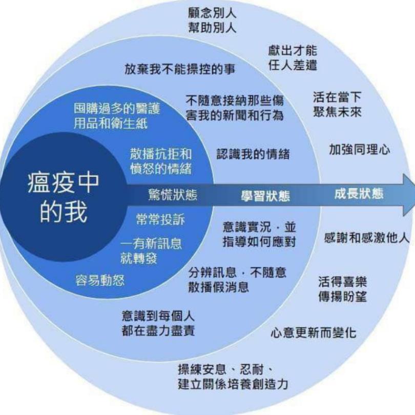 黄峻贤心理师抗焦虑 10 招 :维持健康、与好友分享感受、稳定遵从生活计划 内容图6 女神网-大潮社TV实时追踪属于女人新资讯的综合网站! 黄峻贤心理师抗焦虑 10 招 :维持健康、与好友分享感受、稳定遵从生活计划 心灵励志 图6张