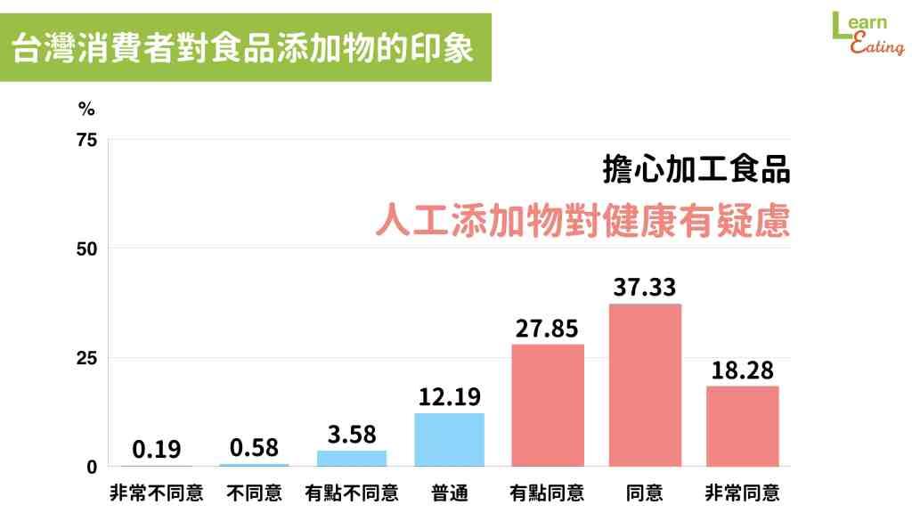 拥有添加物的食品安全吗?认明这两片叶子,让洁净标章为家人的健康把关 内容图3 女神网-大潮社TV实时追踪属于女人新资讯的综合网站! Cleanlabel2.jpeg