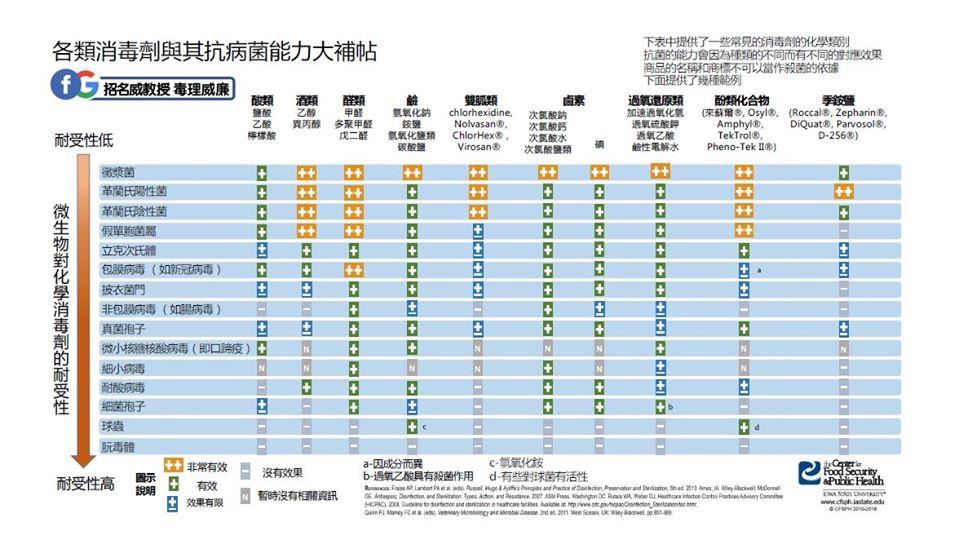 杀菌水达 99.9 的杀菌力?关键在于“抑制力”: 一张表看出购入的产品是否属实 内容图2 女神网-大潮社TV实时追踪属于女人新资讯的综合网站! 90794849_2726159600766290_440745824473841664_o