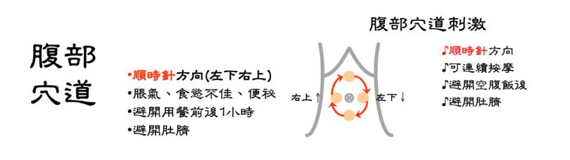 中秋月圆脸不圆:中医科医师提醒烤肉、柚子忌吃过量,腹部穴位按摩提升代谢 内容图2 女神网-大潮社TV实时追踪属于女人新资讯的综合网站! 中秋月圆脸不圆:中医科医师提醒烤肉、柚子忌吃过量,腹部穴位按摩提升代谢 健康养生 图2张