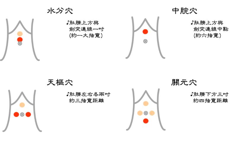 中秋月圆脸不圆:中医科医师提醒烤肉、柚子忌吃过量,腹部穴位按摩提升代谢 内容图3 女神网-大潮社TV实时追踪属于女人新资讯的综合网站! 中秋月圆脸不圆:中医科医师提醒烤肉、柚子忌吃过量,腹部穴位按摩提升代谢 健康养生 图3张