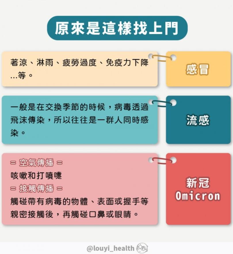 教你分辨感冒及 Omicron 确诊症状:医吁 5 大自我保护守则,养成抵抗病毒好习惯 内容图3 女神网-大潮社TV实时追踪属于女人新资讯的综合网站! 教你分辨感冒及 Omicron 确诊症状:医吁 5 大自我保护守则,养成抵抗病毒好习惯 健康养生 图3张