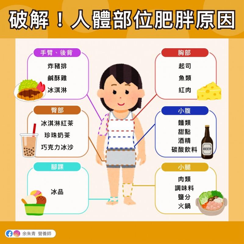 珍奶胖屁股、喝酒胖小腹?营养师一解饮食与局部肥胖的关联,经典TW美食中标 内容图2 女神网-大潮社TV实时追踪属于女人新资讯的综合网站! 珍奶胖屁股、喝酒胖小腹?营养师一解饮食与局部肥胖的关联,经典TW美食中标 健康养生 图2张