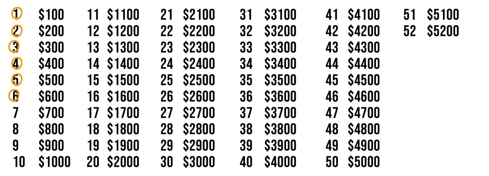 30 岁后该为自己打算!6 招“无痛渐进存钱法”,让你存到“第一桶金”有备无患 内容图4 女神网-大潮社TV实时追踪属于女人新资讯的综合网站! 未命名-2-01(4).jpg