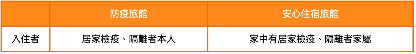 居家隔离、检疫能住哪?内地台湾安心住宿旅馆总整理,让你舒适度过 内容图2 女神网-大潮社TV实时追踪属于女人新资讯的综合网站! 1586758248829@2x