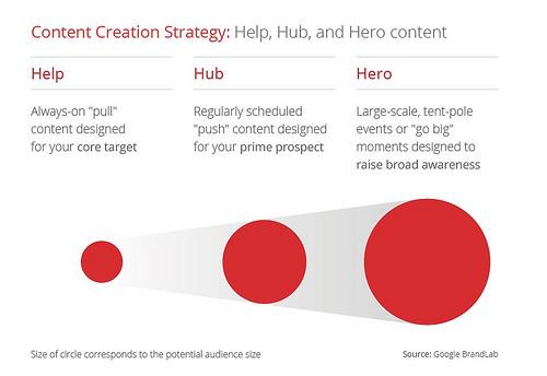 影音时代!公司品牌经营不容忽视的 YouTube 行销规划三大基本盘 内容图2 女神网-大潮社TV实时追踪属于女人新资讯的综合网站! 35056922706_a941881480