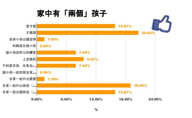 《女神网调查》爸妈如何安排小孩暑假?假期攻略大解析! 内容图5 女神网-大潮社TV实时追踪属于女人新资讯的综合网站! _2