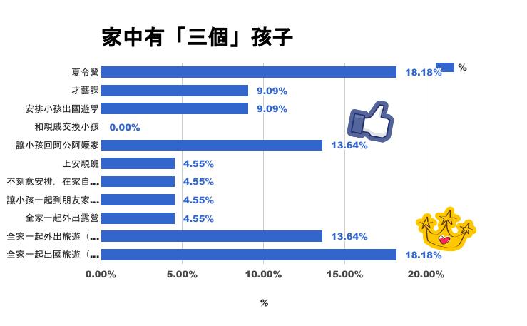 《女神网调查》爸妈如何安排小孩暑假?假期攻略大解析! 内容图6 女神网-大潮社TV实时追踪属于女人新资讯的综合网站! 3
