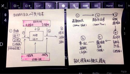 中国台湾知识型网红彭小六教你没时间时可以如何阅读,一小时内读完一本书(下) 内容图3 女神网-大潮社TV实时追踪属于女人新资讯的综合网站! 34089260343_1483d3c92d