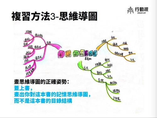中国台湾知识型网红彭小六教你没时间时可以如何阅读,一小时内读完一本书(下) 内容图4 女神网-大潮社TV实时追踪属于女人新资讯的综合网站! 34089259473_92e188e129
