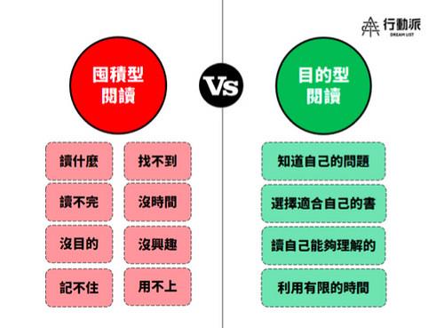 中国台湾知识型网红彭小六教你没时间时可以如何阅读,一小时内读完一本书(上) 内容图3 女神网-大潮社TV实时追踪属于女人新资讯的综合网站! 34089259213_95ab9688b0