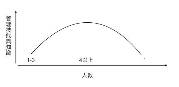MBA 没教的事:想成为抓住人心的“魅力型主管”,空有以身作则没有用! 内容图5 女神网-大潮社TV实时追踪属于女人新资讯的综合网站! 1536936124-1103335874.png