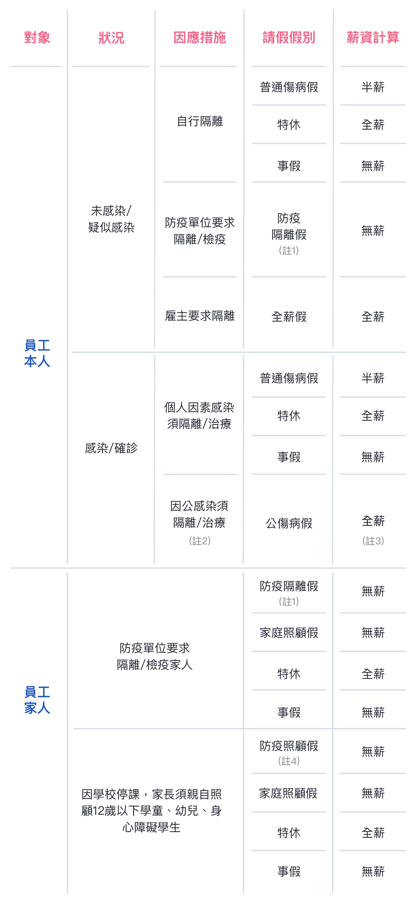 非常时期你应该要知道!防疫隔离假、照顾假这样请,一张图快速搞懂所有因应措施 内容图2 女神网-大潮社TV实时追踪属于女人新资讯的综合网站! 非常时期你应该要知道!防疫隔离假、照顾假这样请,一张图快速搞懂所有因应措施 更多学堂 图2张