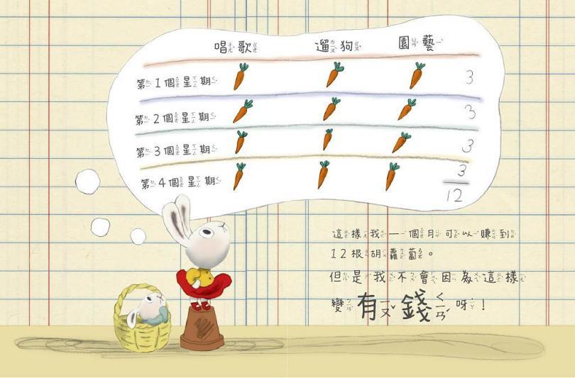 学习思考“金钱”的价值:理财教育渐进式策略,3 部引导孩子建立正确金钱观念的绘本 内容图5 女神网-大潮社TV实时追踪属于女人新资讯的综合网站! 学习思考“金钱”的价值:理财教育渐进式策略,3 部引导孩子建立正确金钱观念的绘本 愈心灵 图5张