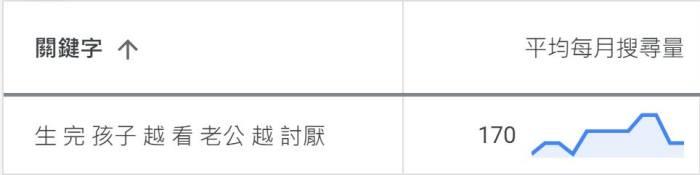 宝宝出生后看老公不顺眼？4 个改善产后夫妻关系的方法，妈妈更要放过自己