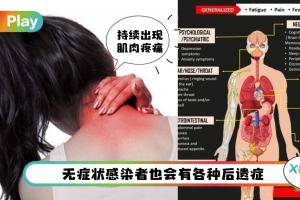 News I 康复之路不容易！Long Covid后遗症至少8个器官受损