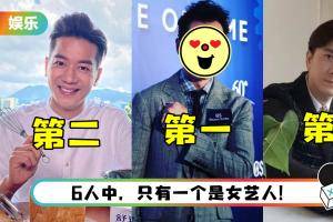 100位TVB台前幕后人员票选“人前人后都很Nice艺人”TOP6！ 冠军毫不意外是他