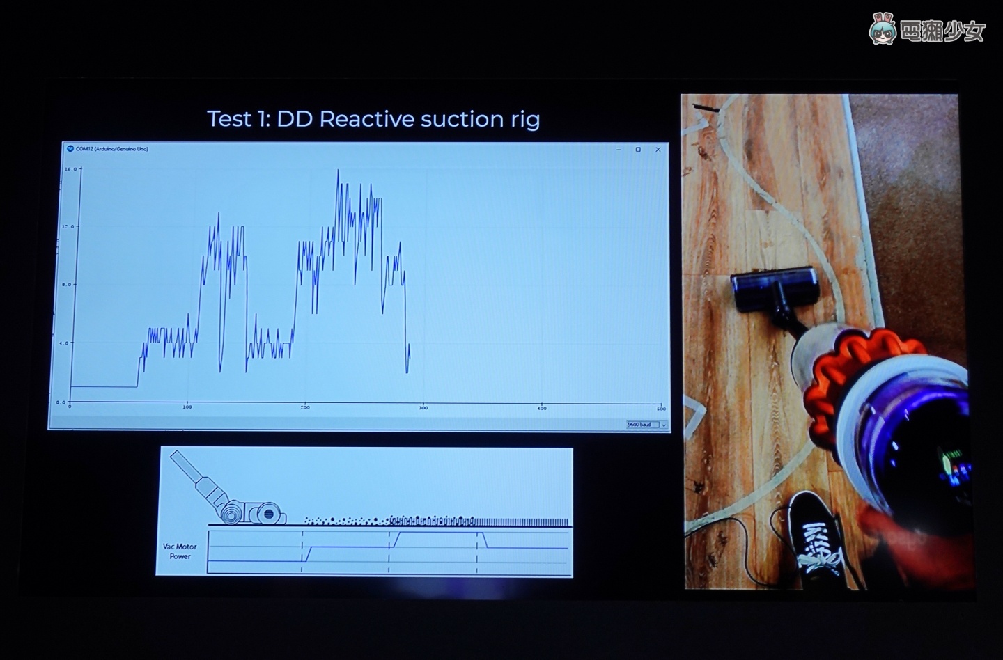 出门|Dyson V12 Detect Slim 手持吸尘器正式登台!雷射侦测、声学感应及灰尘分类统计 三大功能有感升级! 内容图10 潮品文-大潮社旗下实时最新热点娱乐时尚数码等新闻资讯网站! 出门|Dyson V12 Detect Slim 手持吸尘器正式登台!雷射侦测、声学感应及灰尘分类统计 三大功能有感升级!