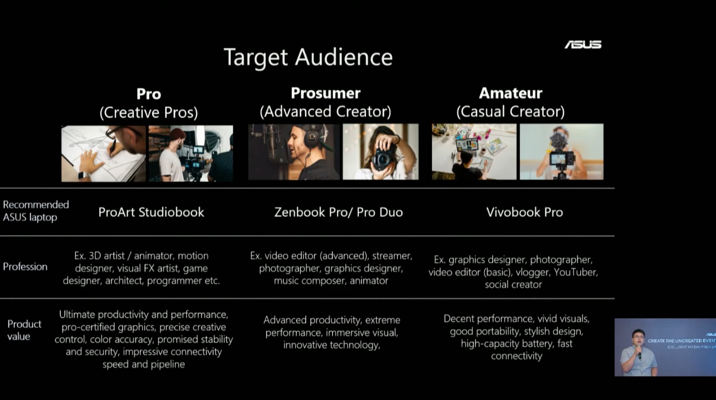 更为创作者着想!华硕笔电新品 替 ProArt、Vivobook、Zenbook 系列都换上了 OLED 萤幕 内容图2 潮品文-大潮社旗下实时最新热点娱乐时尚数码等新闻资讯网站! 更为创作者着想!华硕笔电新品 替 ProArt、Vivobook、Zenbook 系列都换上了 OLED 萤幕