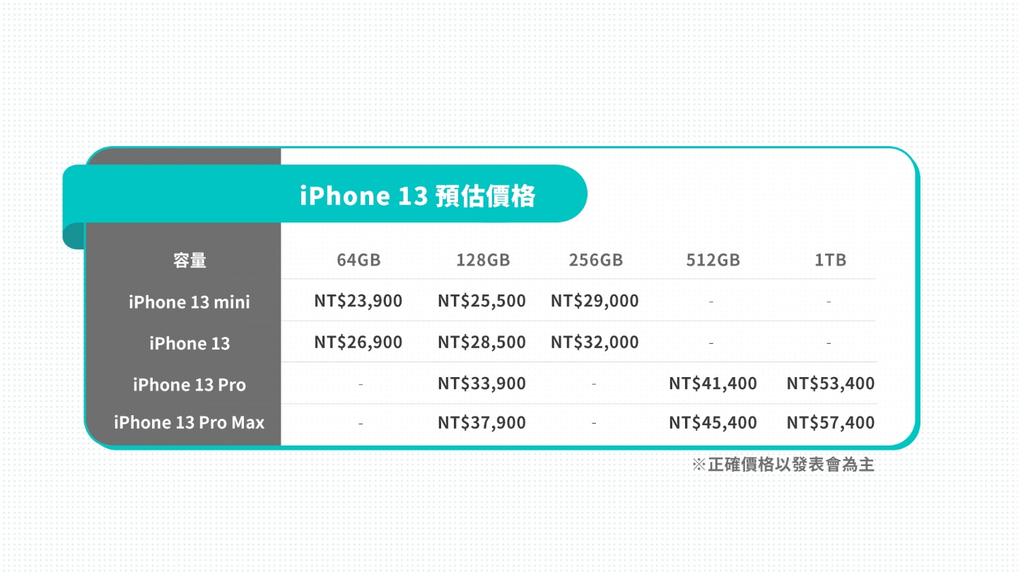 2021 苹果发表会传闻总整理!除了 iPhone 13 还有五大新品值得期待! 内容图8 潮品文-大潮社旗下实时最新热点娱乐时尚数码等新闻资讯网站! 2021 苹果发表会传闻总整理!除了 iPhone 13 还有五大新品值得期待!