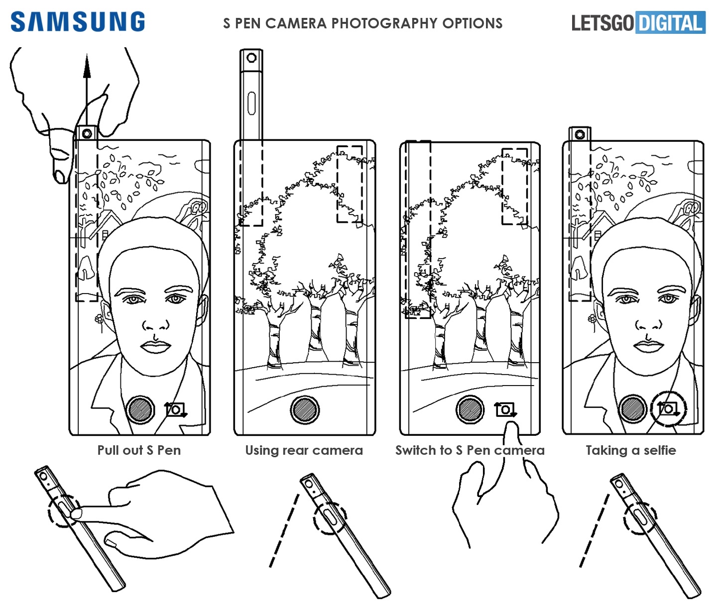 三星 S Pen 新专利曝光!加入了镜头和实体按键,功能看起来变得更完整了 内容图2 潮品文-大潮社旗下实时最新热点娱乐时尚数码等新闻资讯网站! 三星 S Pen 新专利曝光!加入了镜头和实体按键,功能看起来变得更完整了