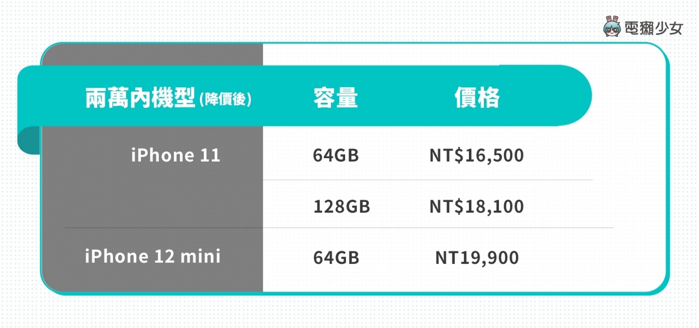 iPhone 13 系列值得买吗?谁适合买哪支?现在买降价的旧机是否更超值? 内容图6 潮品文-大潮社旗下实时最新热点娱乐时尚数码等新闻资讯网站! iPhone 13 系列值得买吗?谁适合买哪支?现在买降价的旧机是否更超值?
