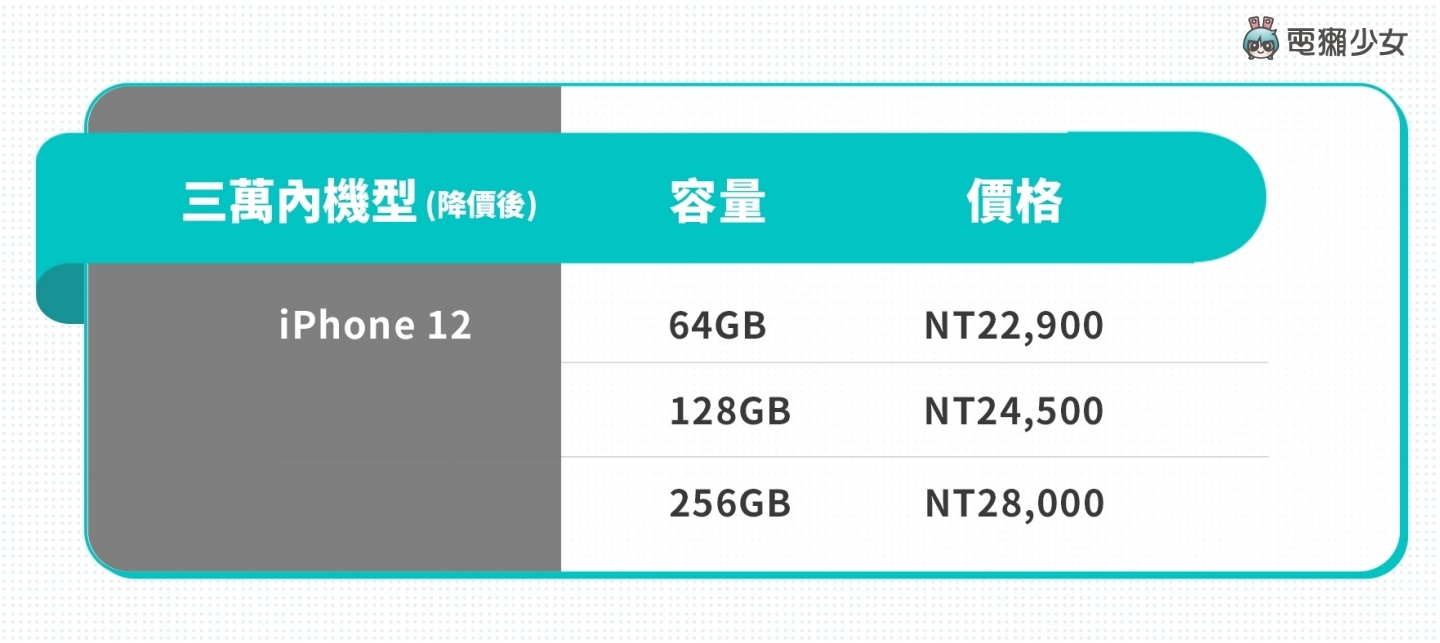 iPhone 13 系列值得买吗?谁适合买哪支?现在买降价的旧机是否更超值? 内容图7 潮品文-大潮社旗下实时最新热点娱乐时尚数码等新闻资讯网站! iPhone 13 系列值得买吗?谁适合买哪支?现在买降价的旧机是否更超值?