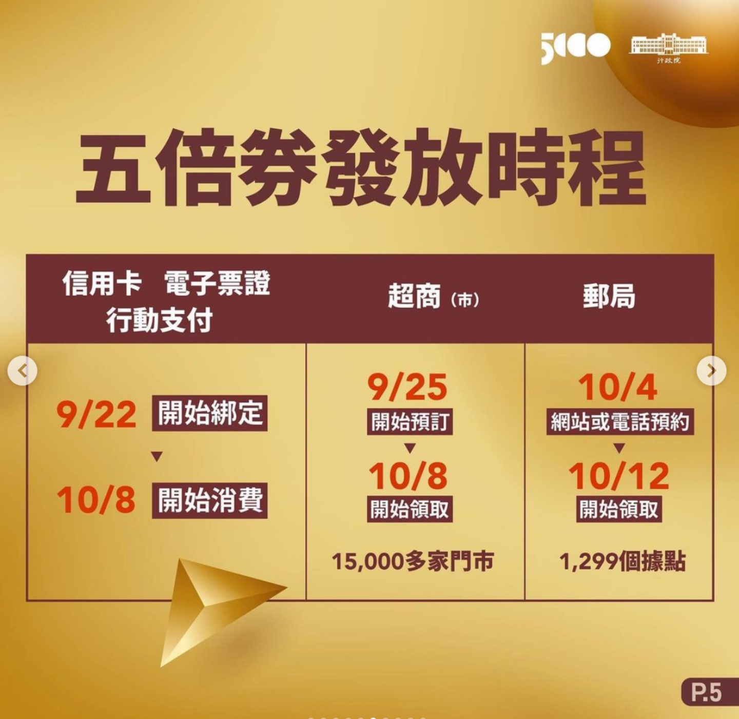 懒人包!五倍券‘ 数位绑定 ’和‘ 加码券 ’抽签今天开跑,如何登记一次看! 内容图2 潮品文-大潮社旗下实时最新热点娱乐时尚数码等新闻资讯网站! 懒人包!五倍券‘ 数位绑定 ’和‘ 加码券 ’抽签今天开跑,如何登记一次看!