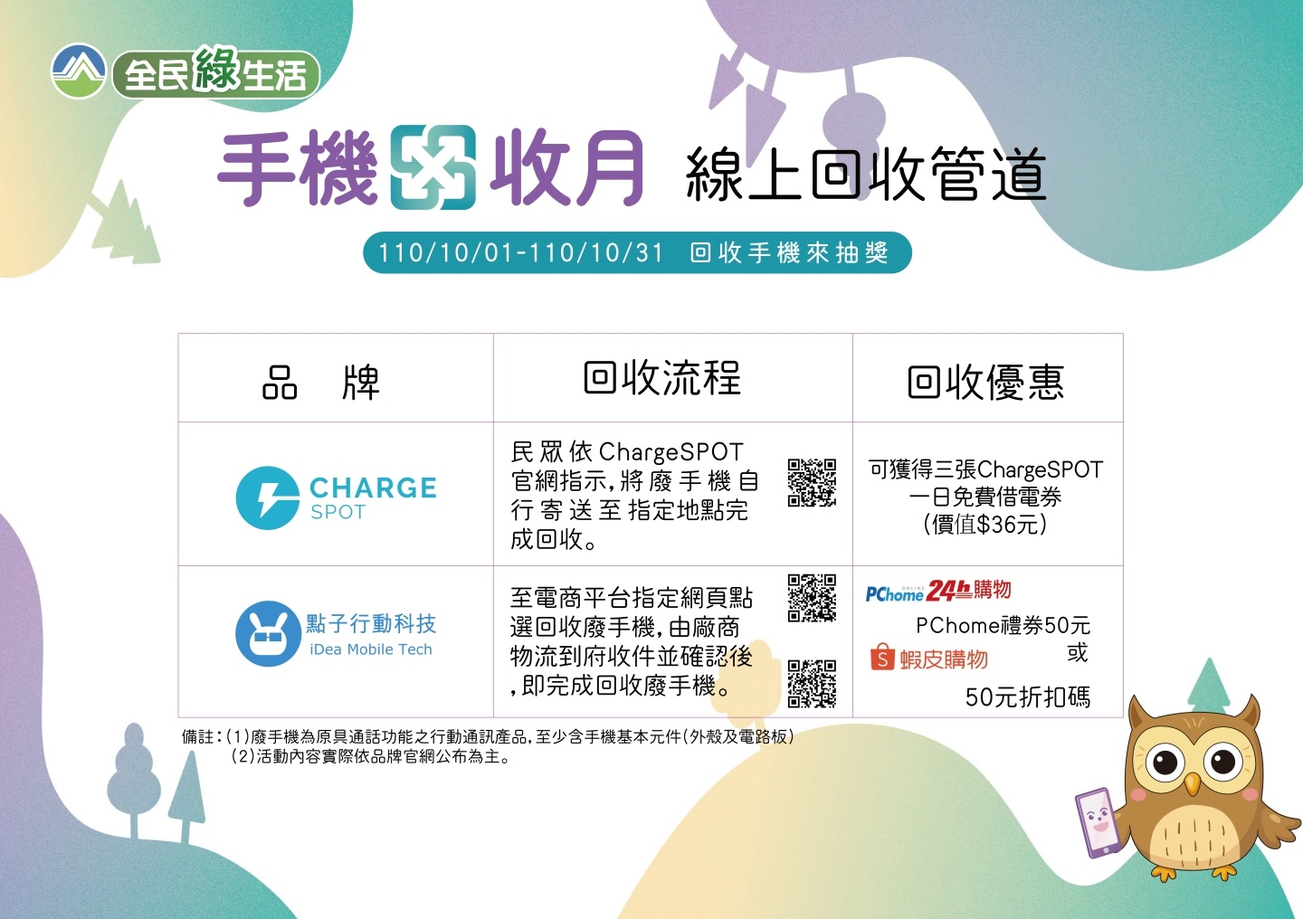 手机回收月！交出旧手机 就有机会抽 iPhone 还有三星、华硕等手机