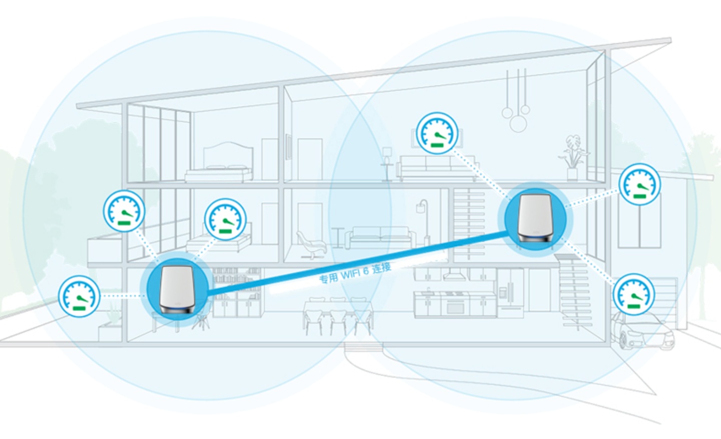 评测|跨楼层也不减网速‘ Netgear Orbi AX6000 三频 Mesh Wi-Fi ’范围超大覆盖无死角! 内容图3 潮品文-大潮社旗下实时最新热点娱乐时尚数码等新闻资讯网站! 评测|跨楼层也不减网速‘ Netgear Orbi AX6000 三频 Mesh Wi-Fi ’范围超大覆盖无死角!