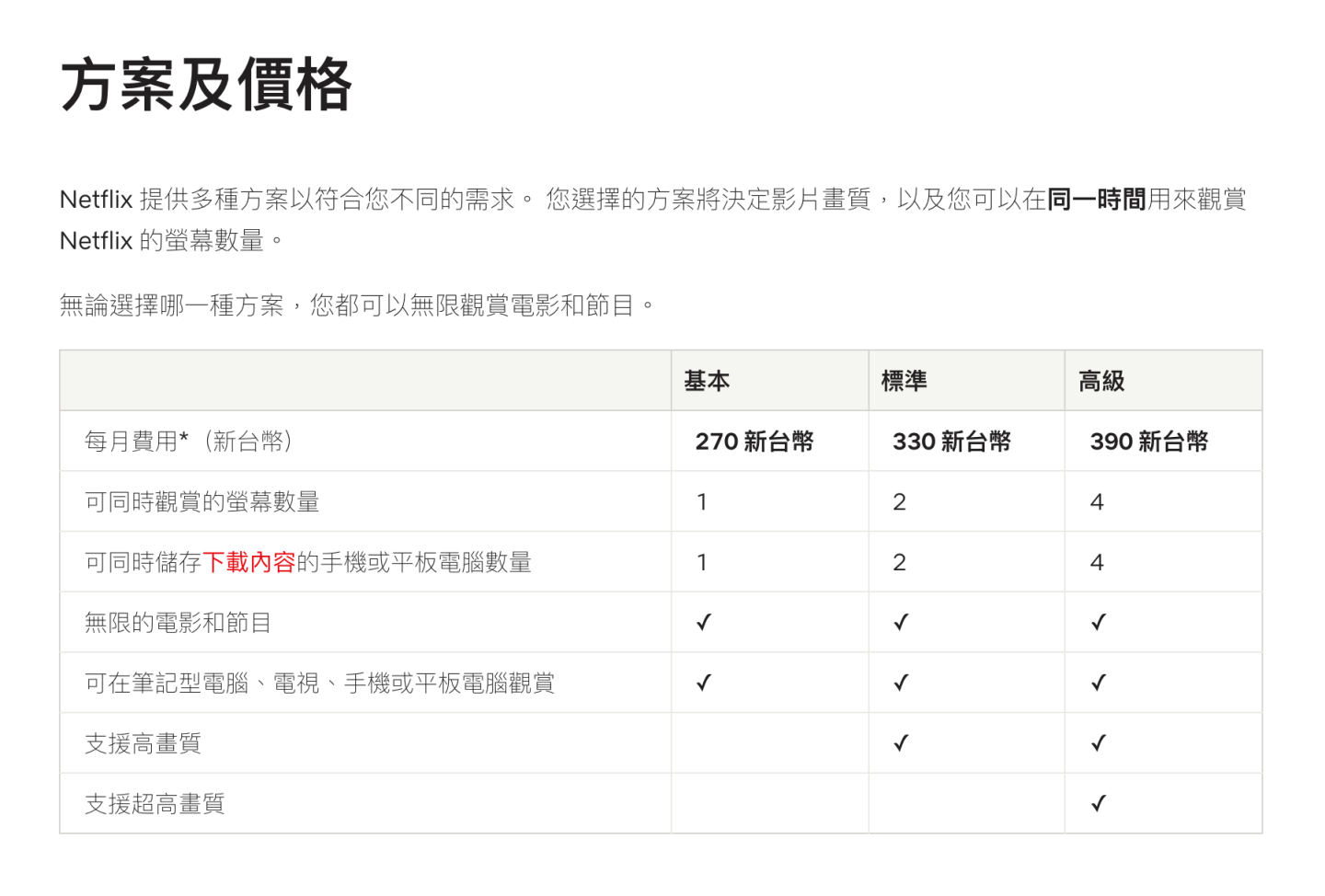 该订 Disney+ 还是 Netflix？两大影音串流平台订阅方案、内容、实用功能比较一次看！ 数码科技 图3张