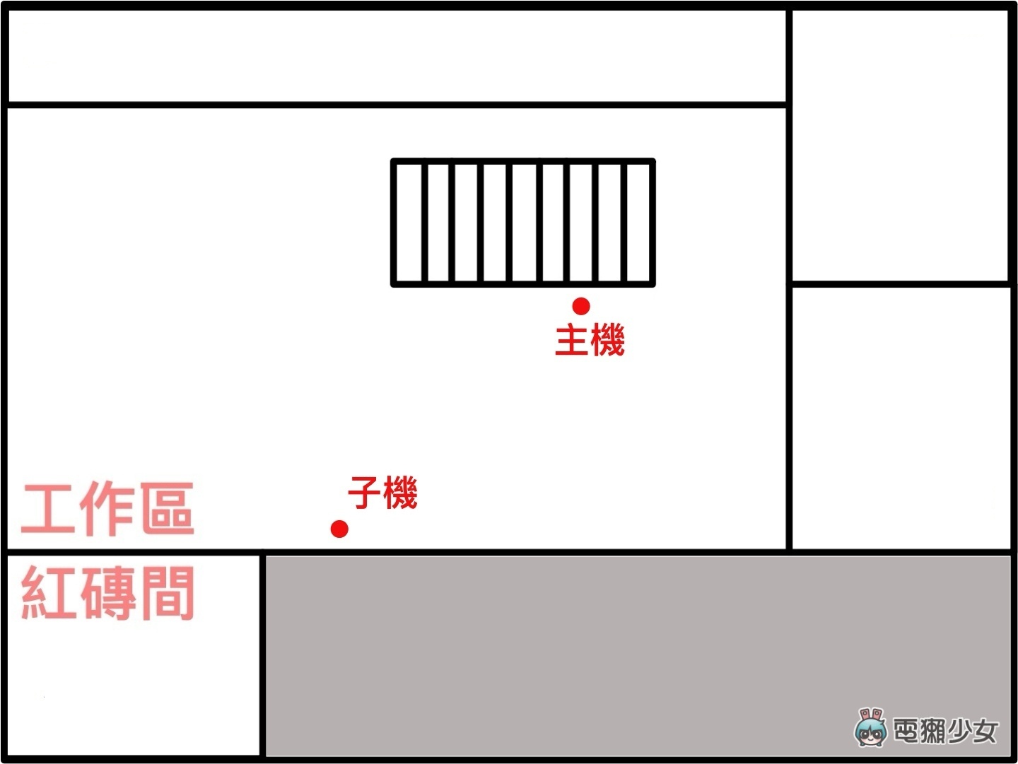 评测|跨楼层也不减网速‘ Netgear Orbi AX6000 三频 Mesh Wi-Fi ’范围超大覆盖无死角! 内容图19 潮品文-大潮社旗下实时最新热点娱乐时尚数码等新闻资讯网站! 评测|跨楼层也不减网速‘ Netgear Orbi AX6000 三频 Mesh Wi-Fi ’范围超大覆盖无死角!