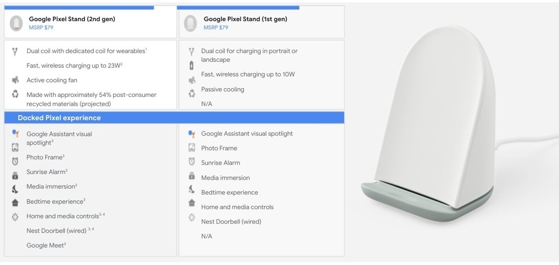 Google Pixel 发表会传闻总整理！6 大产品资讯就看这篇 数码科技 图6张