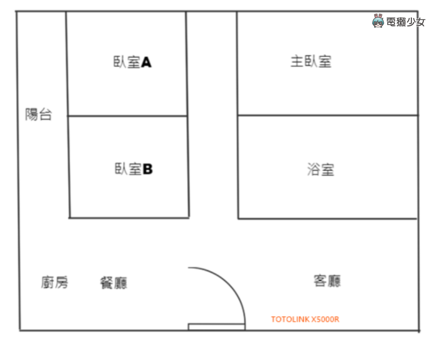 家用路由器怎么挑?看懂 Mesh、Wi-Fi 6 选购重点整理! 内容图7 潮品文-大潮社旗下实时最新热点娱乐时尚数码等新闻资讯网站! 家用路由器怎么挑?看懂 Mesh、Wi-Fi 6 选购重点整理!
