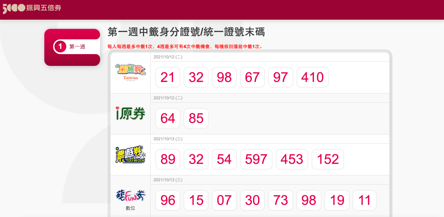 快速查询！网友自制‘ 振兴五倍加码券速查 ’网站，输入身分证末三码就能轻松查