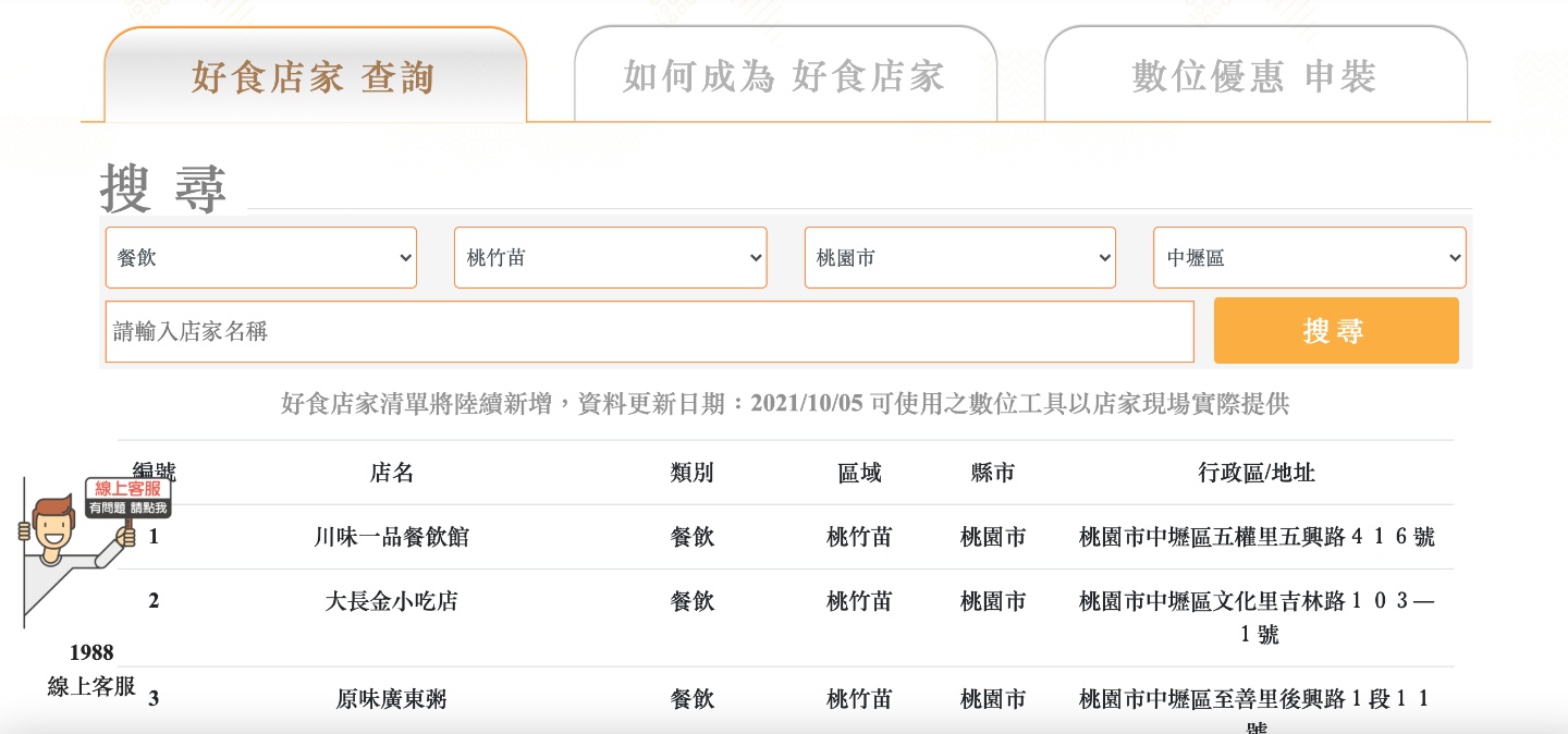 网友自制‘ 好食卷地图 ’快速查询附近有哪些店家可使用、支援哪种数位支付! 内容图5 潮品文-大潮社旗下实时最新热点娱乐时尚数码等新闻资讯网站! 网友自制‘ 好食卷地图 ’快速查询附近有哪些店家可使用、支援哪种数位支付!