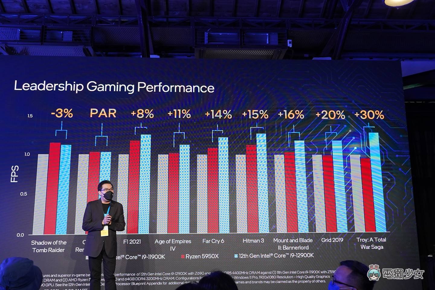 出门|搭载 Intel 第 12 代处理器的桌机与主机板列队中!戴尔、华硕、技嘉、Acer、MSI、HP、BIOSTAR、ASrock、Lenove 都在,有你的菜吗? 内容图9 潮品文-大潮社旗下实时最新热点娱乐时尚数码等新闻资讯网站! 出门|搭载 Intel 第 12 代处理器的桌机与主机板列队中!戴尔、华硕、技嘉、Acer、MSI、HP、BIOSTAR、ASrock、Lenove 都在,有你的菜吗?