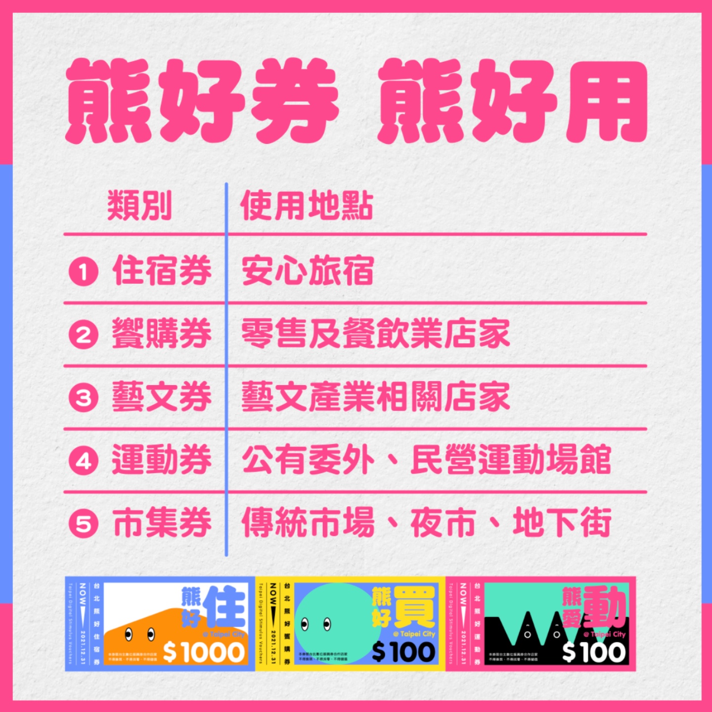 艺 FUN 券没中别气馁！‘ 台北熊好券 ’在今天午夜前都还可以登记！如何登记这边看！