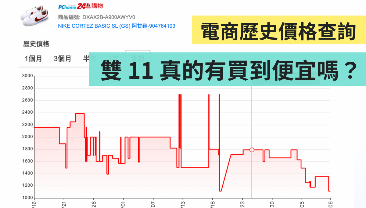 双 11 购物节真的有便宜吗?电商历史价格用 LINE 秒查询! 内容图1 潮品文-大潮社旗下实时最新热点娱乐时尚数码等新闻资讯网站! 双 11 购物节真的有便宜吗?电商历史价格用 LINE 秒查询!