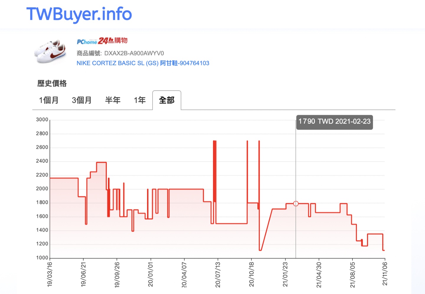 双 11 购物节真的有便宜吗?电商历史价格用 LINE 秒查询! 内容图3 潮品文-大潮社旗下实时最新热点娱乐时尚数码等新闻资讯网站! 双 11 购物节真的有便宜吗?电商历史价格用 LINE 秒查询!
