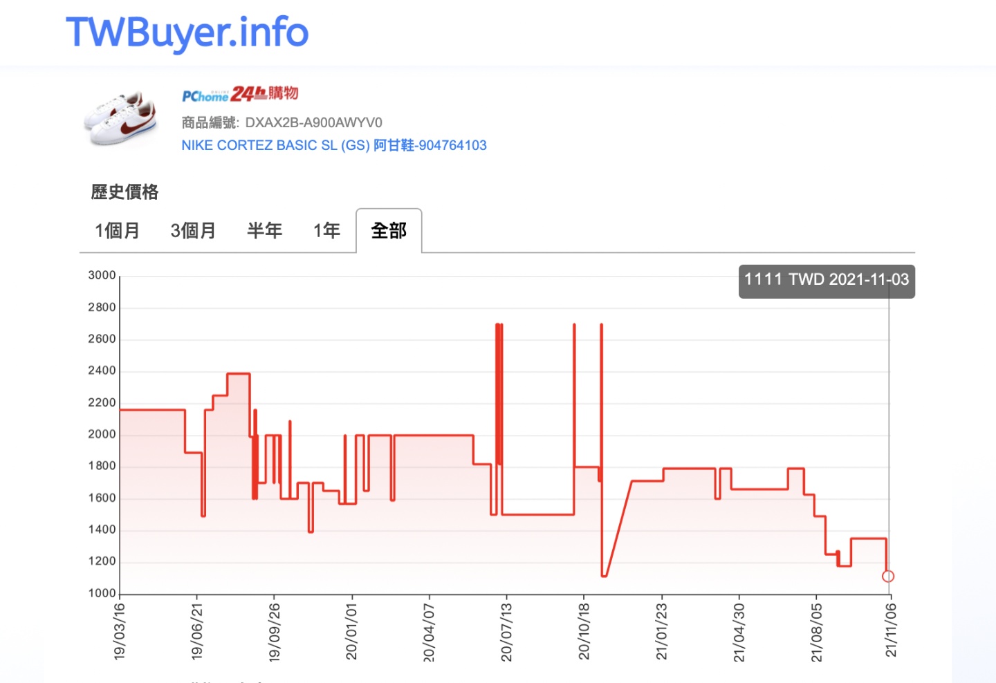 双 11 购物节真的有便宜吗?电商历史价格用 LINE 秒查询! 内容图4 潮品文-大潮社旗下实时最新热点娱乐时尚数码等新闻资讯网站! 双 11 购物节真的有便宜吗?电商历史价格用 LINE 秒查询!
