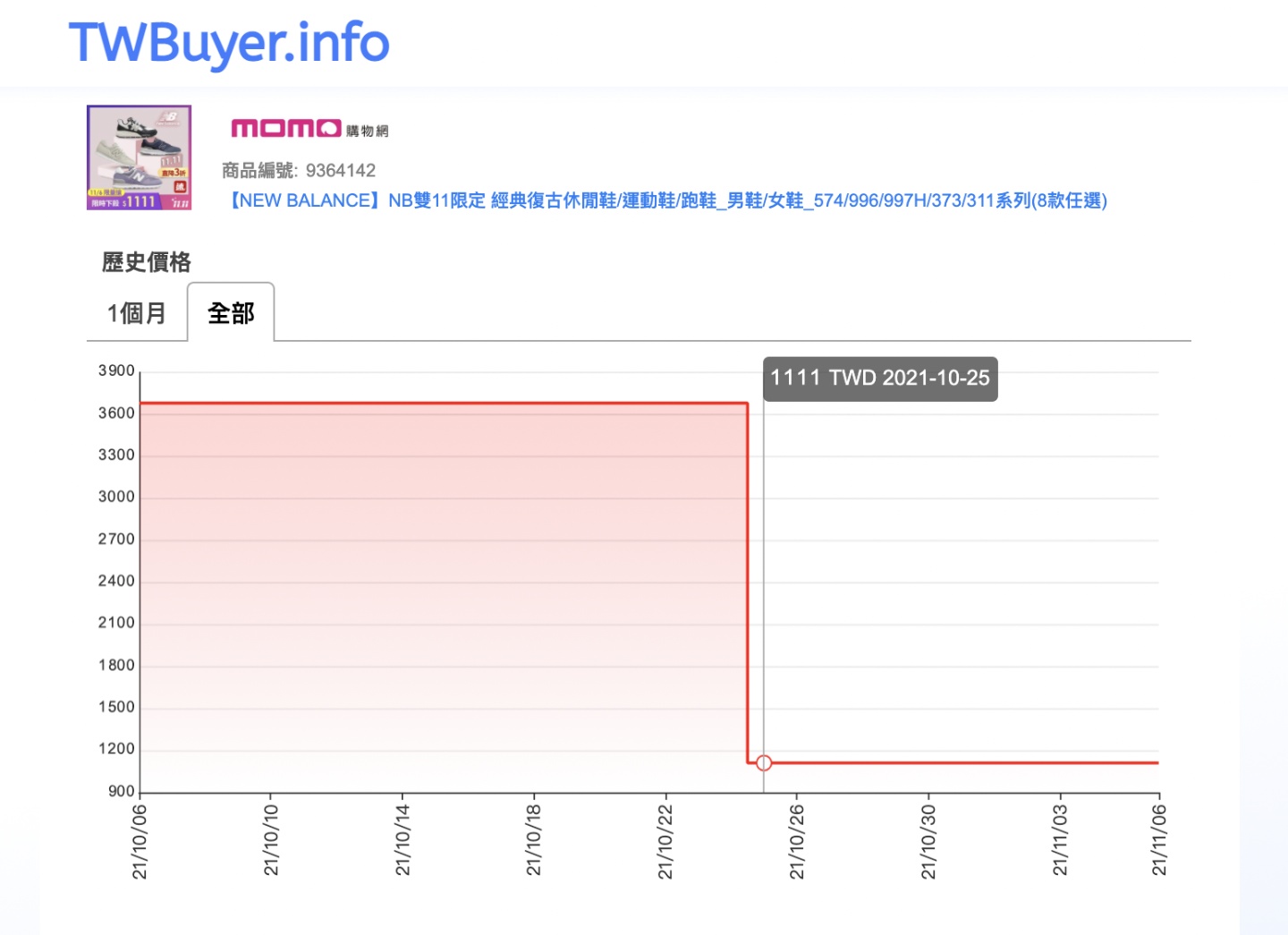 双 11 购物节真的有便宜吗?电商历史价格用 LINE 秒查询! 内容图7 潮品文-大潮社旗下实时最新热点娱乐时尚数码等新闻资讯网站! 双 11 购物节真的有便宜吗?电商历史价格用 LINE 秒查询!
