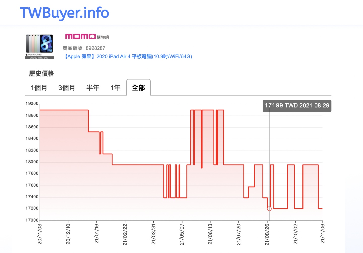 双 11 购物节真的有便宜吗?电商历史价格用 LINE 秒查询! 内容图9 潮品文-大潮社旗下实时最新热点娱乐时尚数码等新闻资讯网站! 双 11 购物节真的有便宜吗?电商历史价格用 LINE 秒查询!