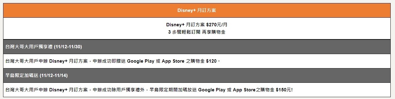 中国台湾大哥大 Disney+ 独家‘梦幻方案’！申办 0 元机 还可享 Disney+ 全平台内容