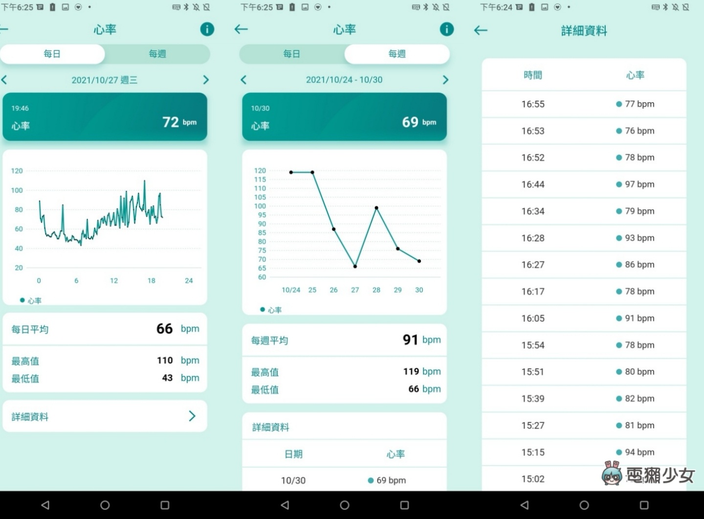 全方位健康侦测功能！ASUS VivoWatch 5 可量血氧浓度、血压趋势管理、身心压力评估等等一堆功能