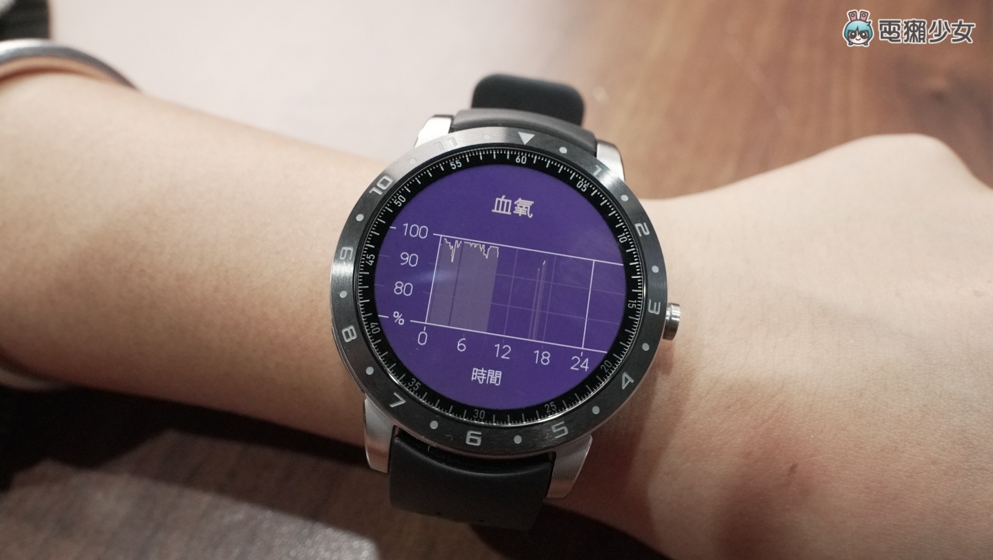 全方位健康侦测功能！ASUS VivoWatch 5 可量血氧浓度、血压趋势管理、身心压力评估等等一堆功能