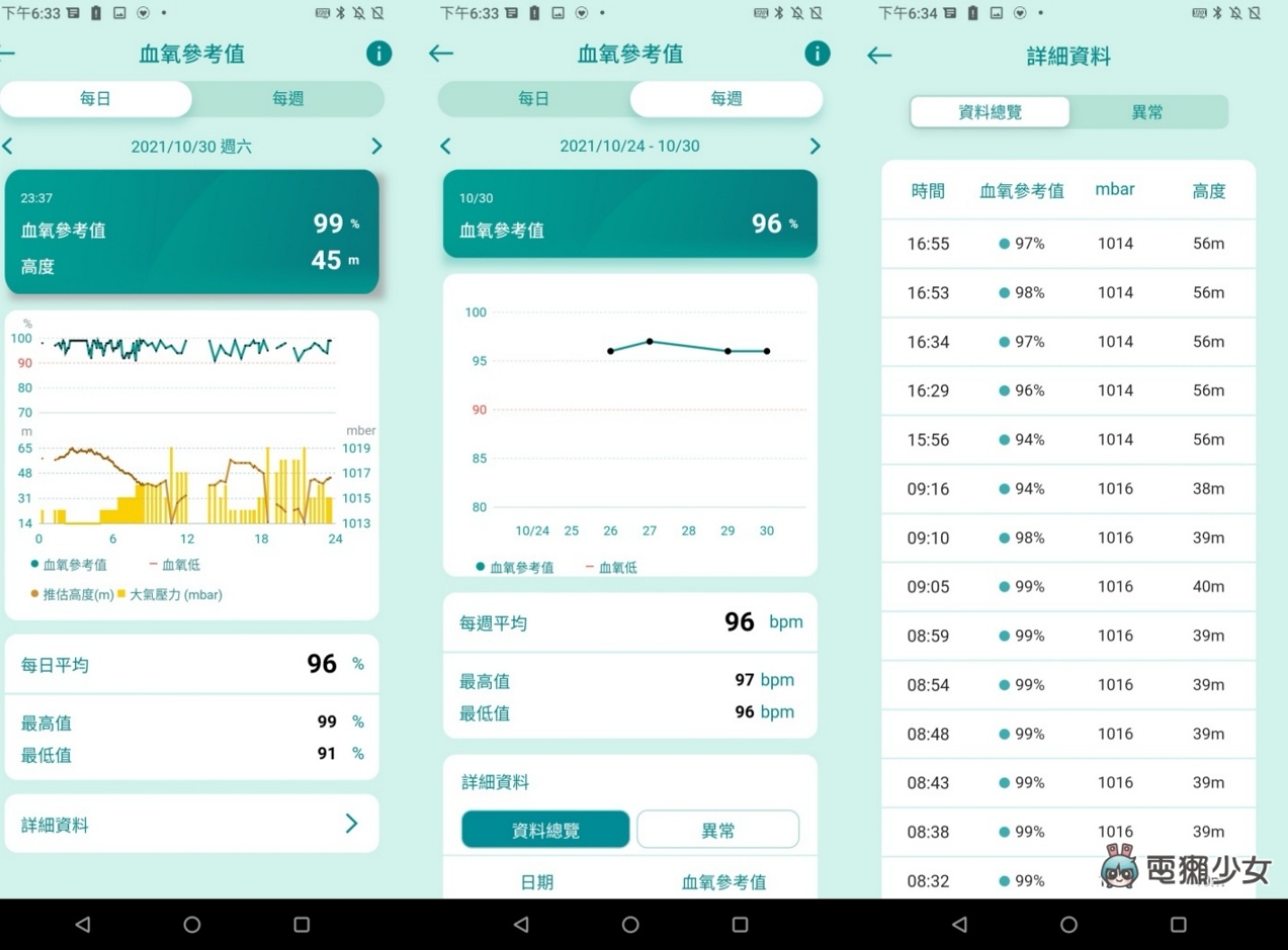 全方位健康侦测功能！ASUS VivoWatch 5 可量血氧浓度、血压趋势管理、身心压力评估等等一堆功能