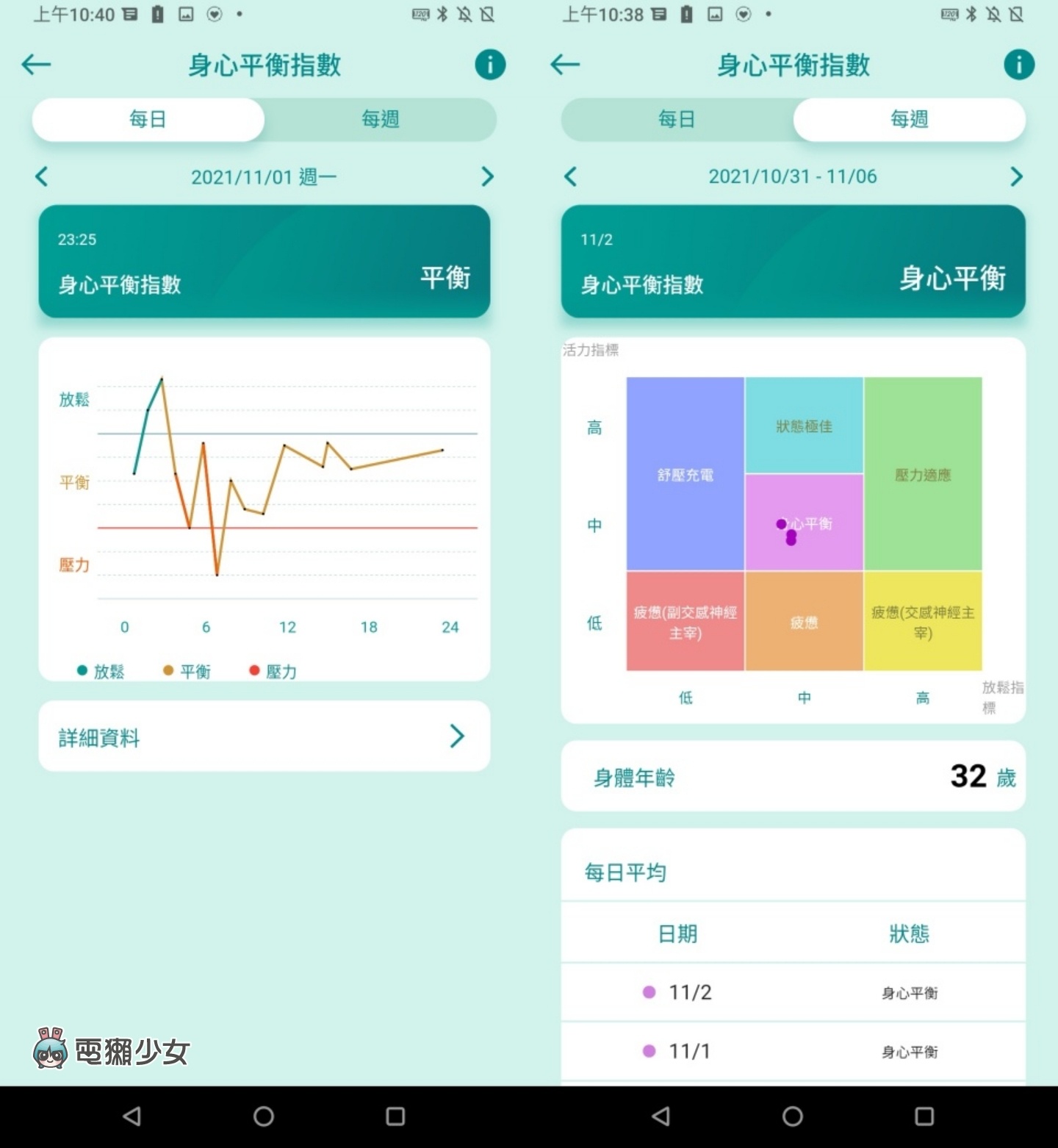 全方位健康侦测功能！ASUS VivoWatch 5 可量血氧浓度、血压趋势管理、身心压力评估等等一堆功能